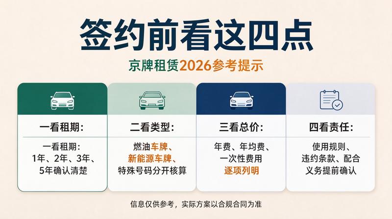 租牌合同注意事项